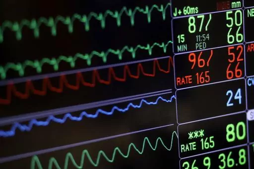 A screen displays a patient's vital signs at a hospital in Baltimore on Nov. 28, 2016. Research published in the New England Journal of Medicine on Friday, June 16, 2023, suggests testosterone replacement therapy is safe for men with “low T” who have cardiovascular disease or are at high risk for it. But doctors say men shouldn’t view the treatment as an “anti-aging tonic.” (AP Photo/Patrick Semansky, File)